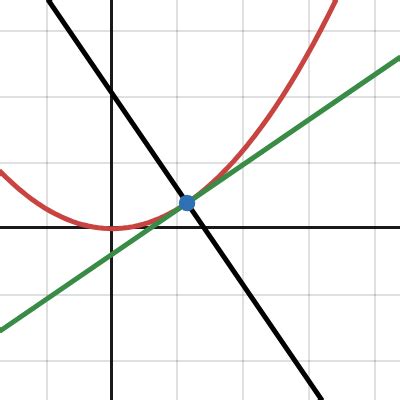 Intersecting Line To X Desmos