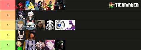 Tumblr Sexymen Tier List Community Rankings TierMaker