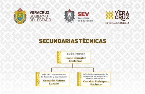 Dirección General de Educación Secundaria Organigrama Secs Técnicas