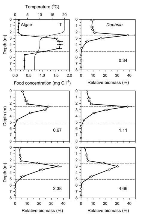 Upper left: Mean vertical gradients of temperature (thin line) and ... 