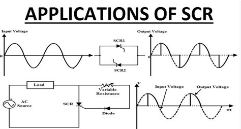 A Review Of The Structure Working Principle And Application Of Scr