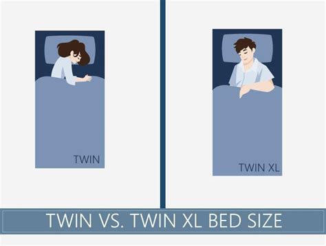 Twin Vs Twin Xl Mattress Comparison Guide Updated