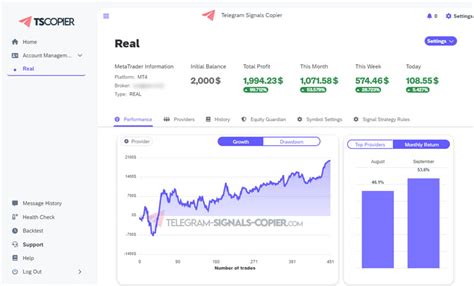 Telegram Signals Copier Copy Signals To Metatrader