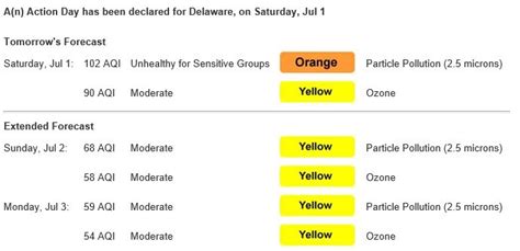 Saturday A Code Orange Air Quality Action Day For Particulate Pollution