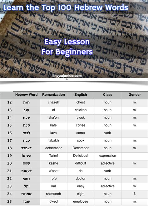 Beginner Hebrew Lesson Online