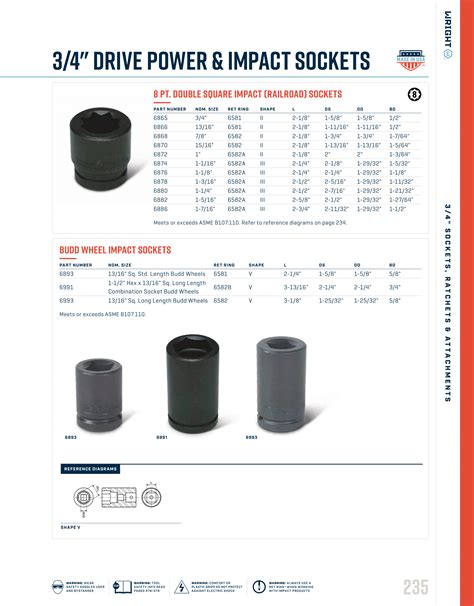 Wright Tool Drive Double Square Standard Impact Socket