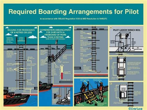 Webshop Datema Nautical Safety Required Boarding Arrangements For