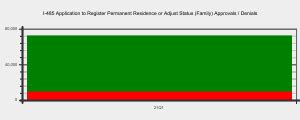 I Processing Information Application To Register Permanent