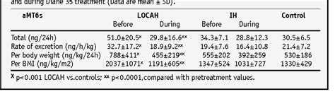 Late Onset Congenital Adrenal Hyperplasia Semantic Scholar