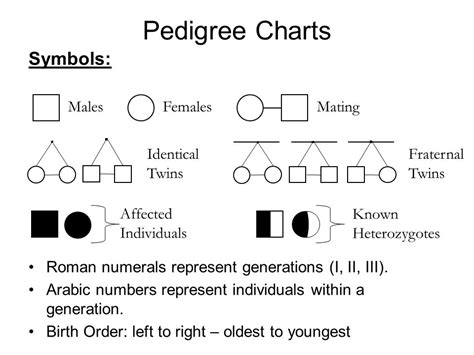 Pedigree Chart Symbols A Visual Reference Of Charts Chart Master