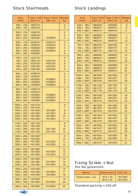 Bar Grating Weight Capacity Chart