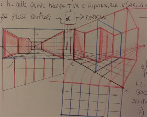 Ponto de fuga como desenhar com pontos de fuga – Artofit