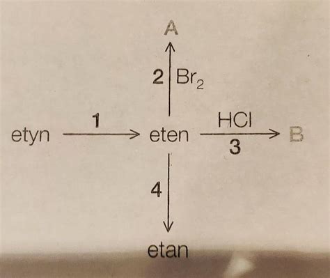 napisz równania reakcji chemicznych oznaczonych na schemacie cyframi od