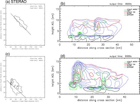 Figure 8 From The Role Of The Retention Coefficient The Role Of The