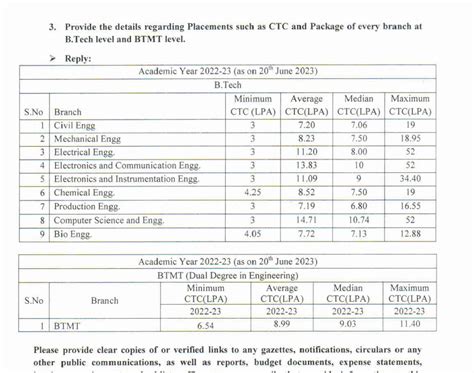 NIT Agartala placement stats 2022-2023 through RTI. : r/Btechtards