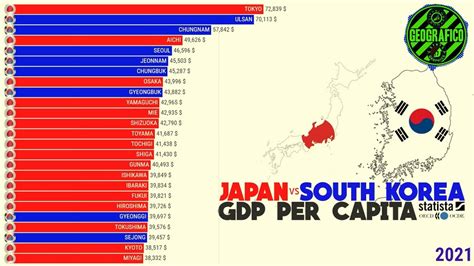 JAPAN Vs SOUTH KOREA GDP PER CAPITA YouTube