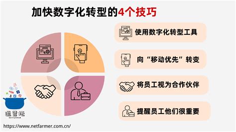 企业如何加速数字化转型，到底难在哪？ 知乎