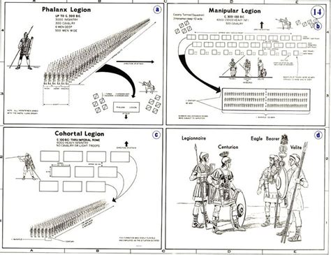 Ancient warfare, Roman history, Roman