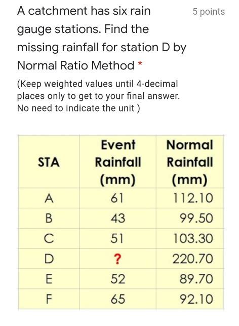 Solved 5 Points A Catchment Has Six Rain Gauge Stations Chegg