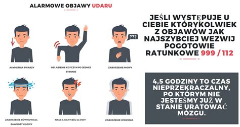 Udar mózgu liczy się CZAS Gotowi Do Ratowania