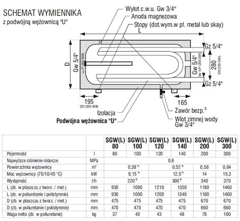 Bojler Zasobnik Wody Poziomy Galmet Sgw L L Emaliowany W