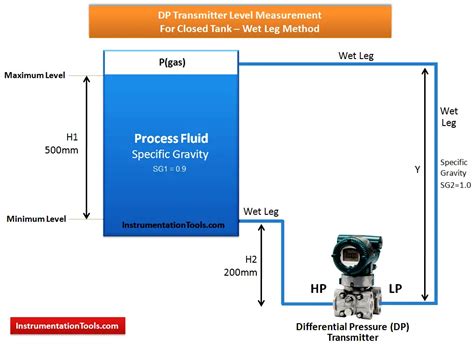 Dp Transmitter Dry Leg Wet Leg Calculations Instrumentationtools