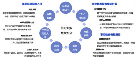 保护数据安全与网络安全 Ucloud优刻得参与编写的两部信通院行业报告重磅发布中华网