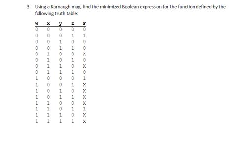 Solved Using A Karnaugh Map Find The Minimized Boolean