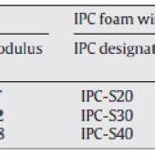 Properties of Syntactic Foam provided by competitors | Download ...