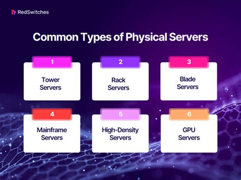 Physical Server Vs Virtual Server What S The Difference