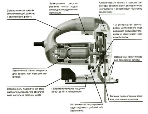 Электролобзики - купить электрический лобзик, цена в интернет-магазине ...