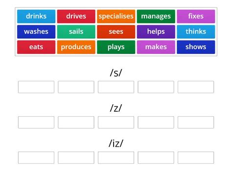 Present Simple Pronunciation Group Sort