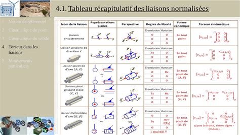 Cinématique Du Solide 4 Liaisons Normalisées Youtube