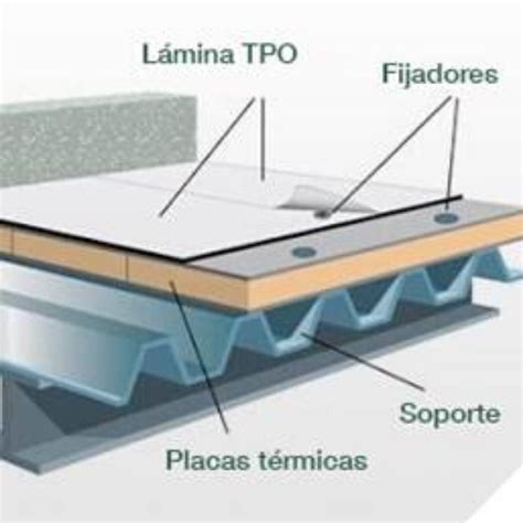 Sistema Impermeabilizante Tpo Leon Gto Tpo