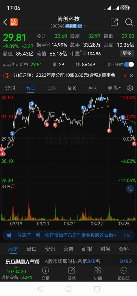 双头成立，走了。留下的兄弟姐妹发财博创科技300548股吧东方财富网股吧