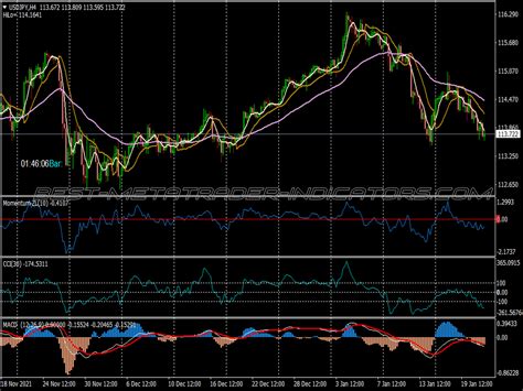 Gann Cci Macd Trading System Great MT4 Indicators Mq4 Or Ex4