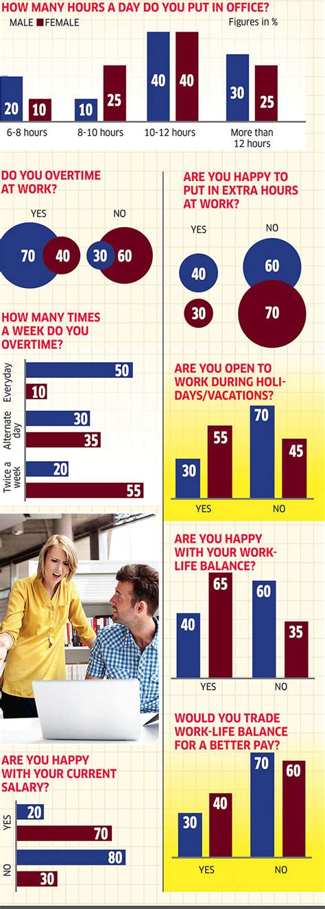 The Gender Divide At Work The Economic Times