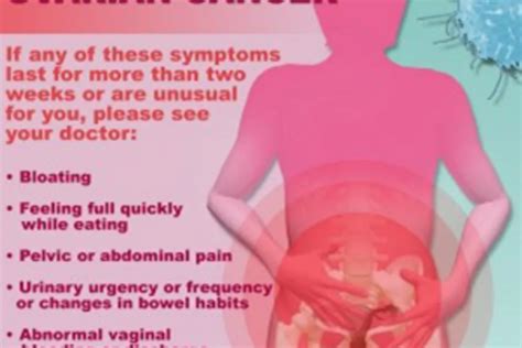 Ovarian Cancer Know The Symptoms And Risk Factors Healthywomen