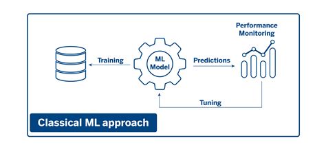 Bbva Ai Factory Bridging The Gap Demystifying Black Box Algorithms