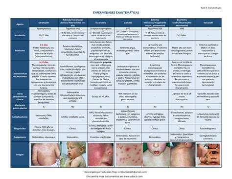 Enfermedades Exantem Ticas De La Infancia Paola E Atahyde Charles