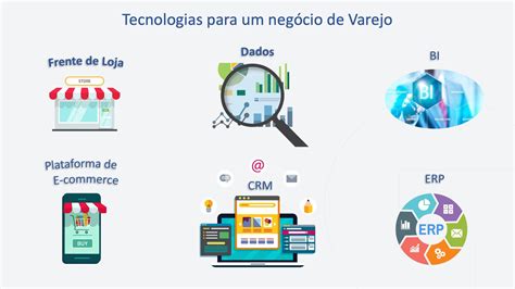 A Transforma O Digital No Varejo E A Disrup O Dos Neg Cios Eduardo