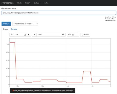 Prometheus Grafana Dashboard | Examples + How To | OpenLogic