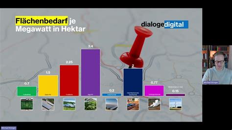 WIE VIEL FLÄCHE BRAUCHT ENERGIEWENDE