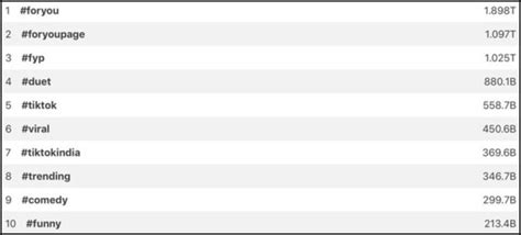 400 Hastag Fyp Tiktok 2024 Hari Ini Viral Trending Dan Populer