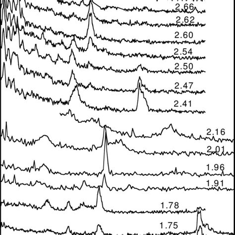 Low Frequency Raman Spectra Of Purified Mwnts Excitations Are