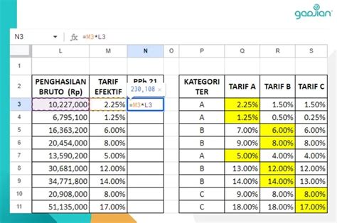 Template Kalkulator PPh 21 TER Bulanan Excel Blog Gadjian