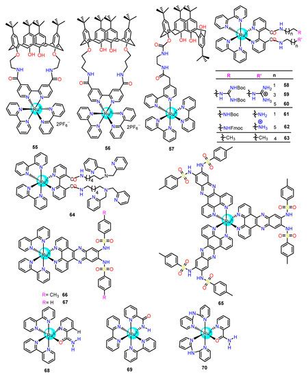 Molecules Free Full Text Development And Application Of Ruthenium