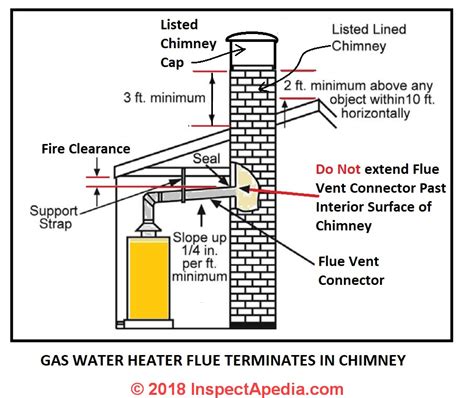 Tankless Water Heater Venting Through Roof Apartments And Houses For Rent