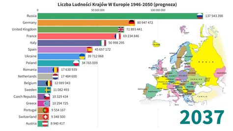 Kraje W Europie Z Najwi Ksz Liczb Ludno Ci Prognoza Onz