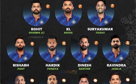 West Indies vs India 2022: T20 Series Best Predicted Playing 11 for India